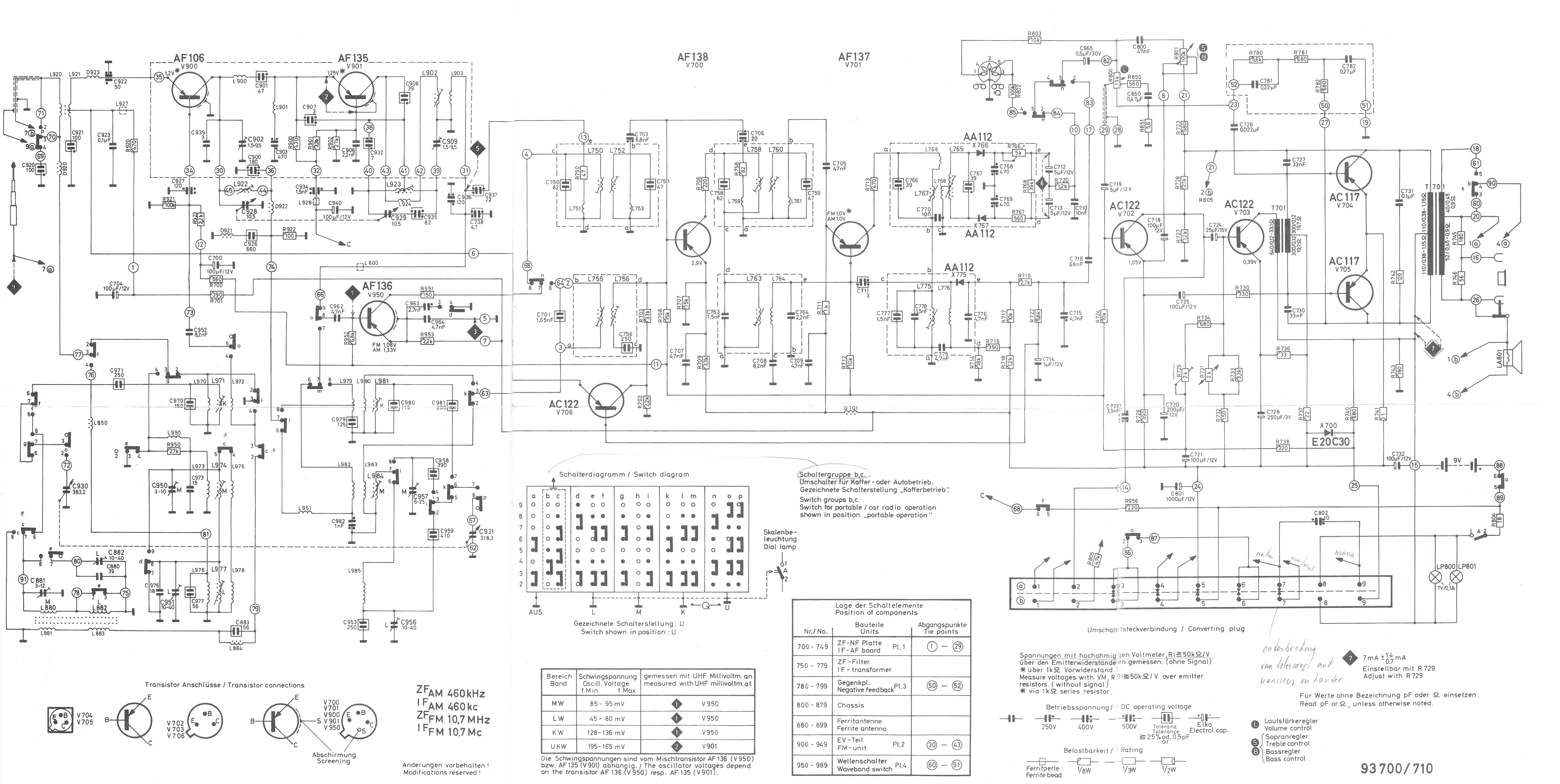 schema Derby